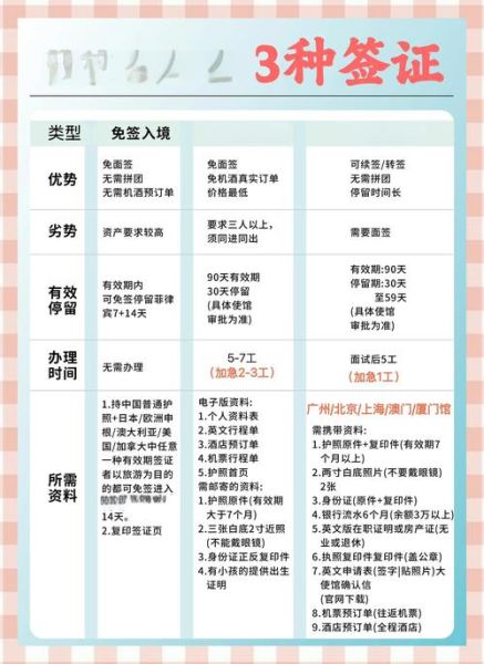 移民菲律宾好处_菲律宾移民优势有哪些