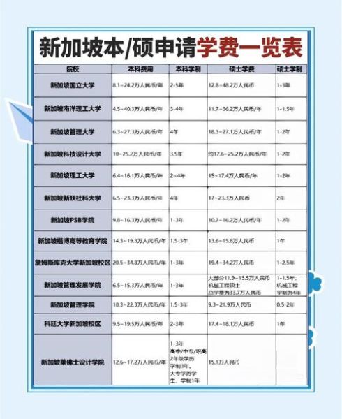 移民新加坡条件_移民新加坡多少钱