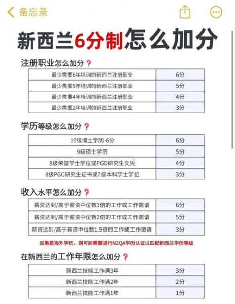 移民新西兰需要什么条件_新西兰技术移民打分标准