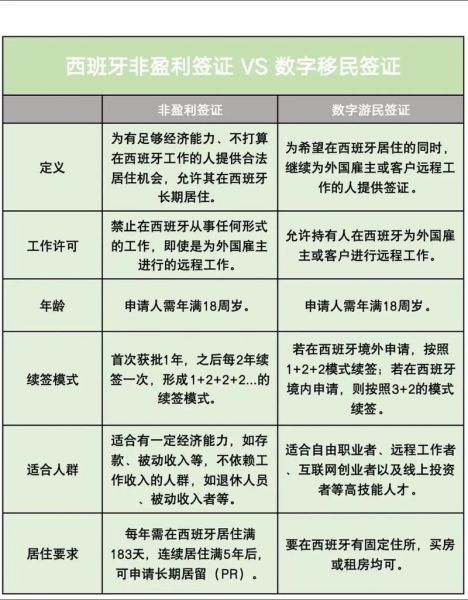 移民西班牙要多少钱_西班牙移民费用明细