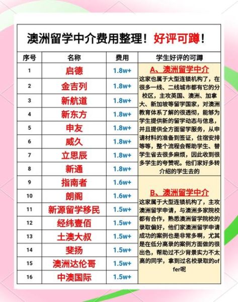 澳洲移民中介费一般多少钱_澳洲移民中介费包含哪些服务