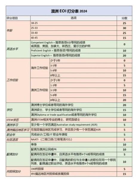 2015技术移民清单有哪些职业_如何快速匹配EOI