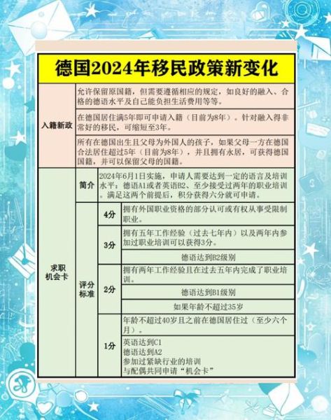 德国新移民法2024申请条件_德国新移民法通过率高吗