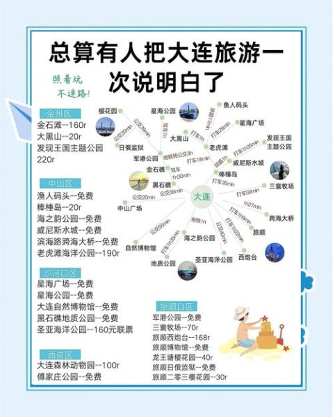 大连移民条件_大连移民流程