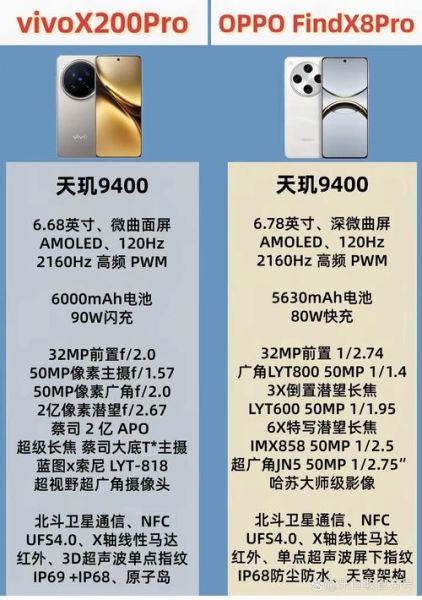 vivo手机好还是OPPO手机好_哪个更值得买