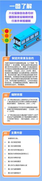 国道移民_如何办理国道移民手续