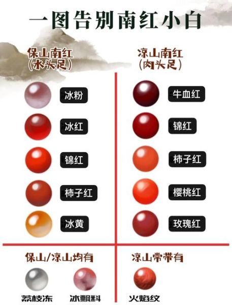 血红是什么意思_血红与朱红区别