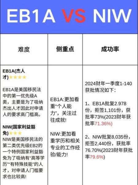 2015年美国移民政策变化_如何申请绿卡