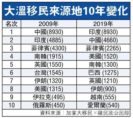 枫叶移民申请条件_枫叶移民流程多久