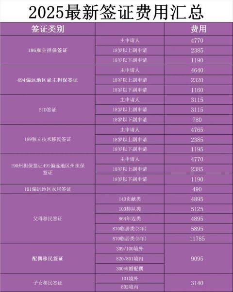 澳洲移民多少钱_澳洲移民费用明细