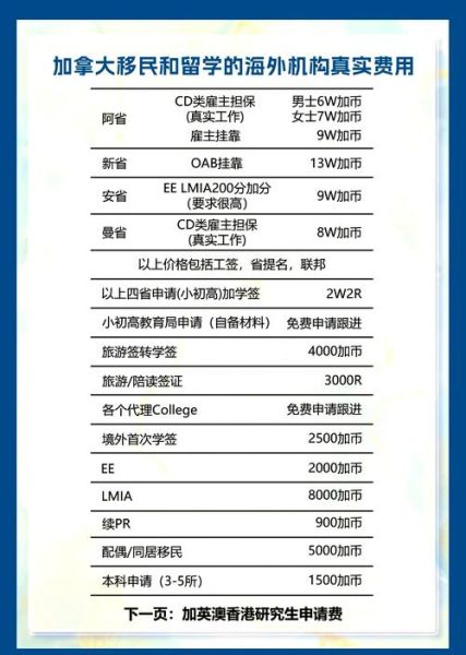 加拿大雇主移民费用_需要多少钱