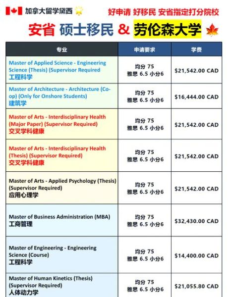 安大略省技术移民条件_如何申请OINP