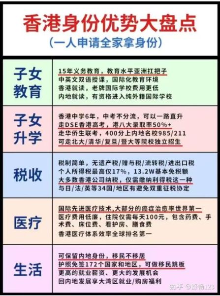 香港移民流程_需要哪些条件