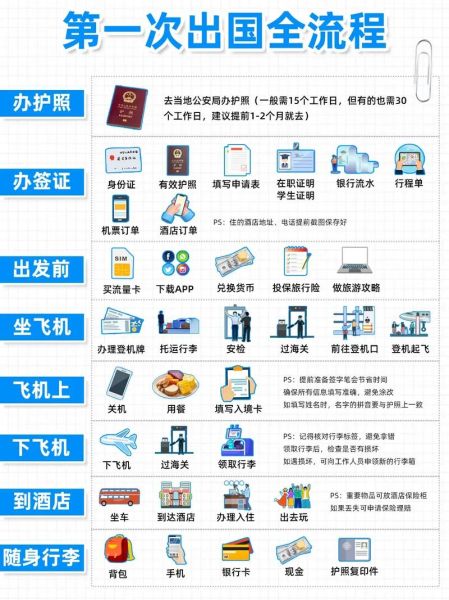 办理出国移民需要哪些条件_移民哪个国家最容易