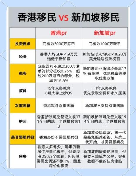 投资移民多少钱_各国门槛对比