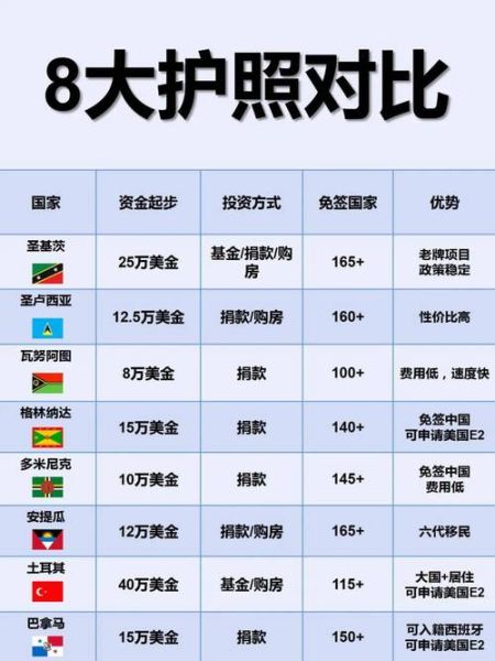 投资移民多少钱_各国门槛对比
