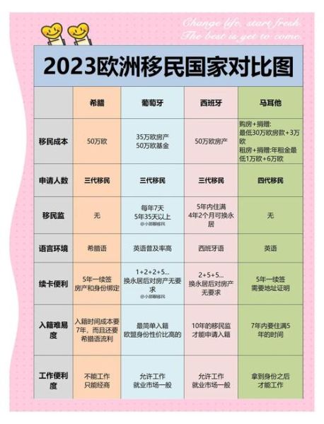 欧洲移民最容易的国家有哪些_如何低成本拿居留