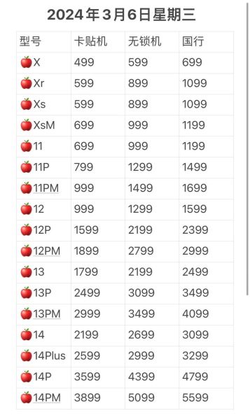 苹果手机现在多少钱_2024年各机型最新价格表