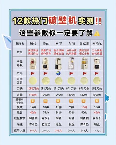 什么牌子破壁机好用_破壁机怎么选不踩坑