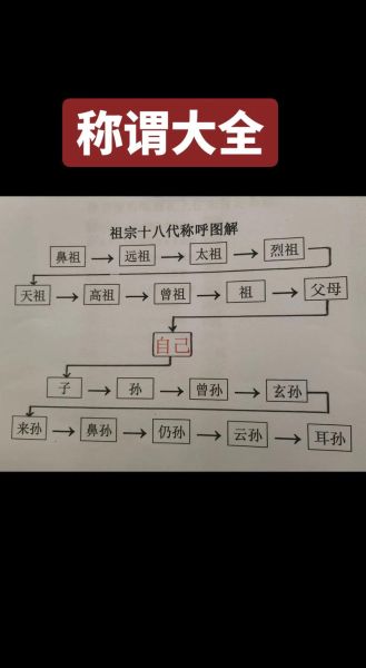 辈分称呼大全_辈分怎么排