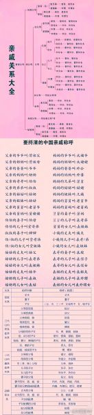 辈分称呼大全_辈分怎么排