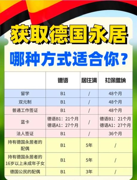 移民德国条件_如何申请德国永居