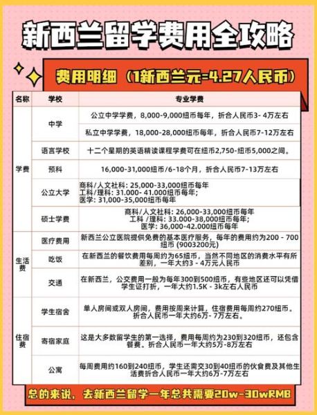 新西兰移民多少钱_2024费用清单