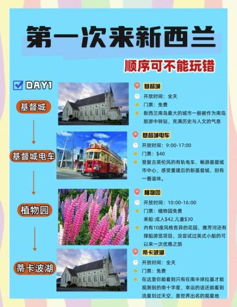 新西兰投资移民时间多久_新西兰投资移民周期多长