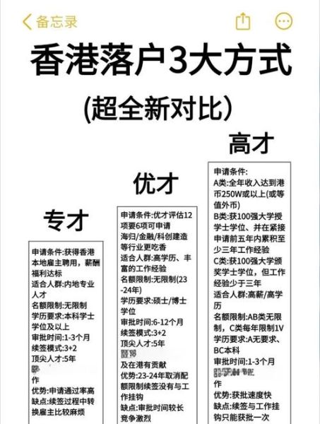 香港优才移民条件_香港优才移民流程