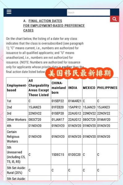 美国亲属移民排期2024_如何查看F2A最新进度