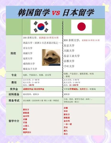 日韩移民条件_日韩移民费用