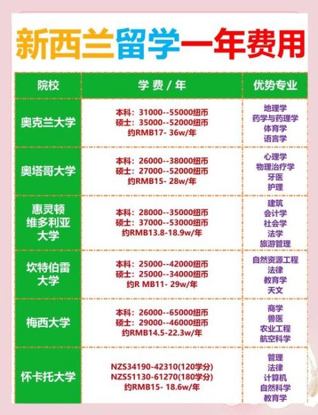 新西兰移民顾问怎么选_新西兰移民顾问费用