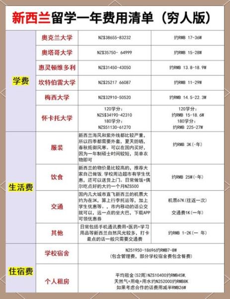 新西兰移民顾问怎么选_新西兰移民顾问费用