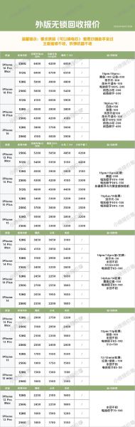 回收二手手机哪个平台靠谱_回收二手手机价格怎么算