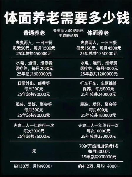 养老方式有哪些_养老需要多少钱