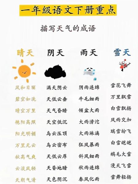 天气ABB词语有哪些_怎么用在作文里