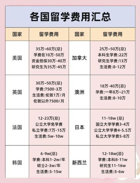 出国移民条件有哪些_移民需要多少钱