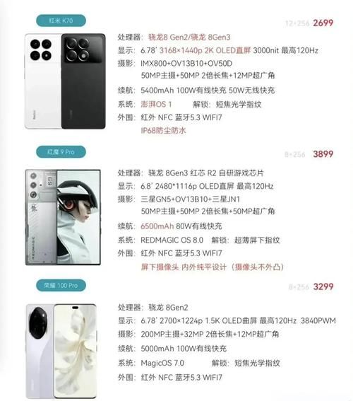 一个手机多少钱_2024年买手机预算怎么定