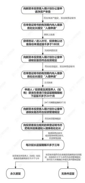 安省投资移民条件_安省投资移民流程