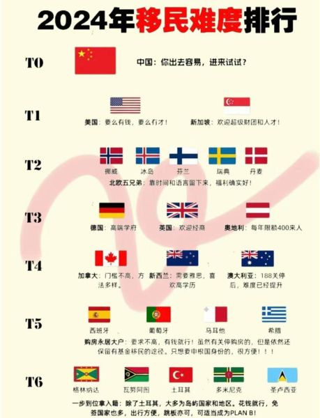 移民最容易的国家有哪些_移民最容易的国家有哪些
