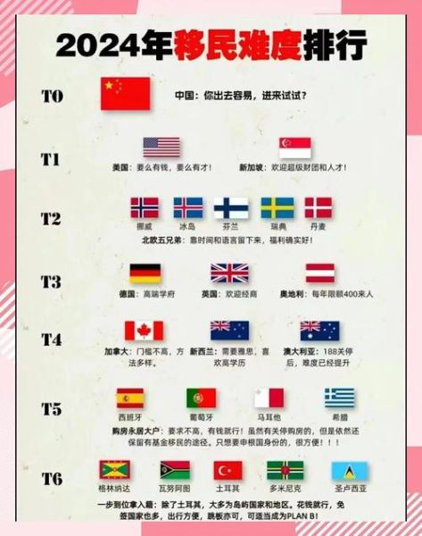 移民最容易的国家有哪些_移民最容易的国家有哪些