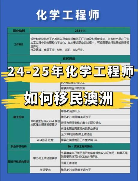 190澳洲移民条件_190签证多久能获批