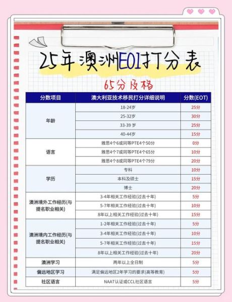 澳洲投资移民评分标准_如何提高EOI分数