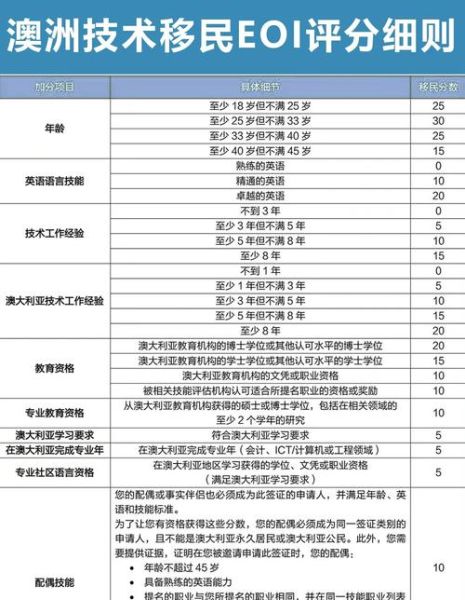 澳洲投资移民评分标准_如何提高EOI分数