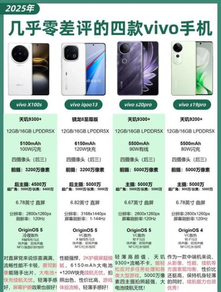 vivo手机哪款值得买_2024最新选购指南