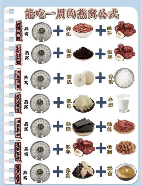燕窝家常做法_燕窝怎么炖才营养