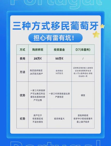葡萄牙移民的风险有哪些_如何避免葡萄牙移民陷阱