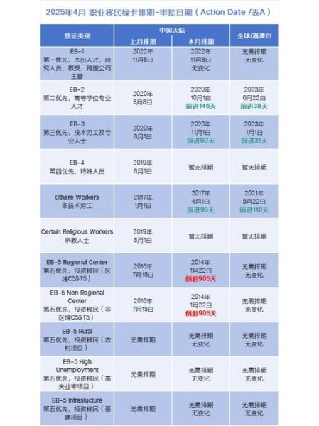美国移民新规定2024如何申请_美国绿卡排期最新进展