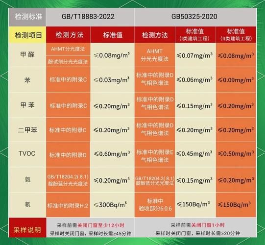 如何挑选靠谱除甲醛公司_除甲醛公司一般怎么收费
