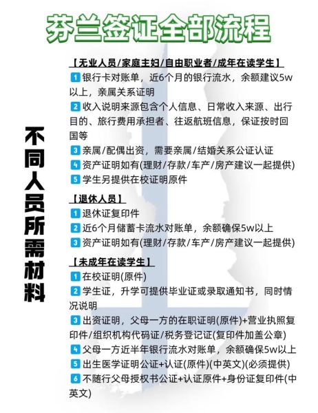 芬兰移民局官网申请流程_芬兰居留许可多久能批